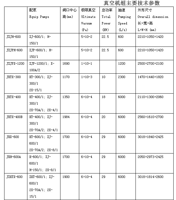 真空泵機(jī)組,中環(huán)真空泵