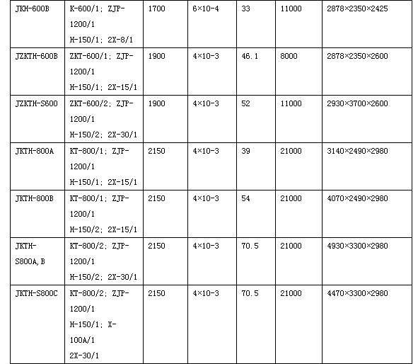 真空泵機(jī)組,中環(huán)真空泵