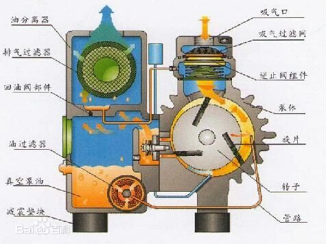 單級旋片式真空泵結(jié)構(gòu)圖