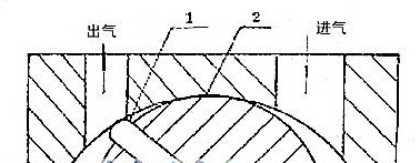 單級旋片式真空泵